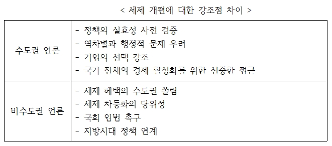 세제 개편에 대한 강조점 차이
