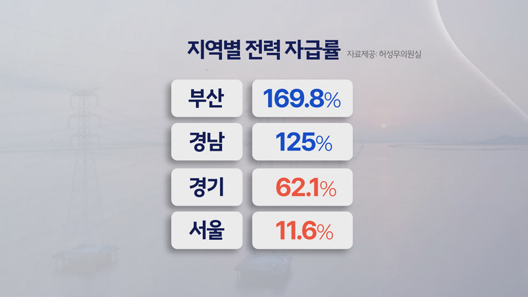지역별 전력 자급률