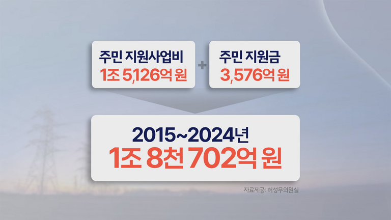 주민 지원사업비와 지원금